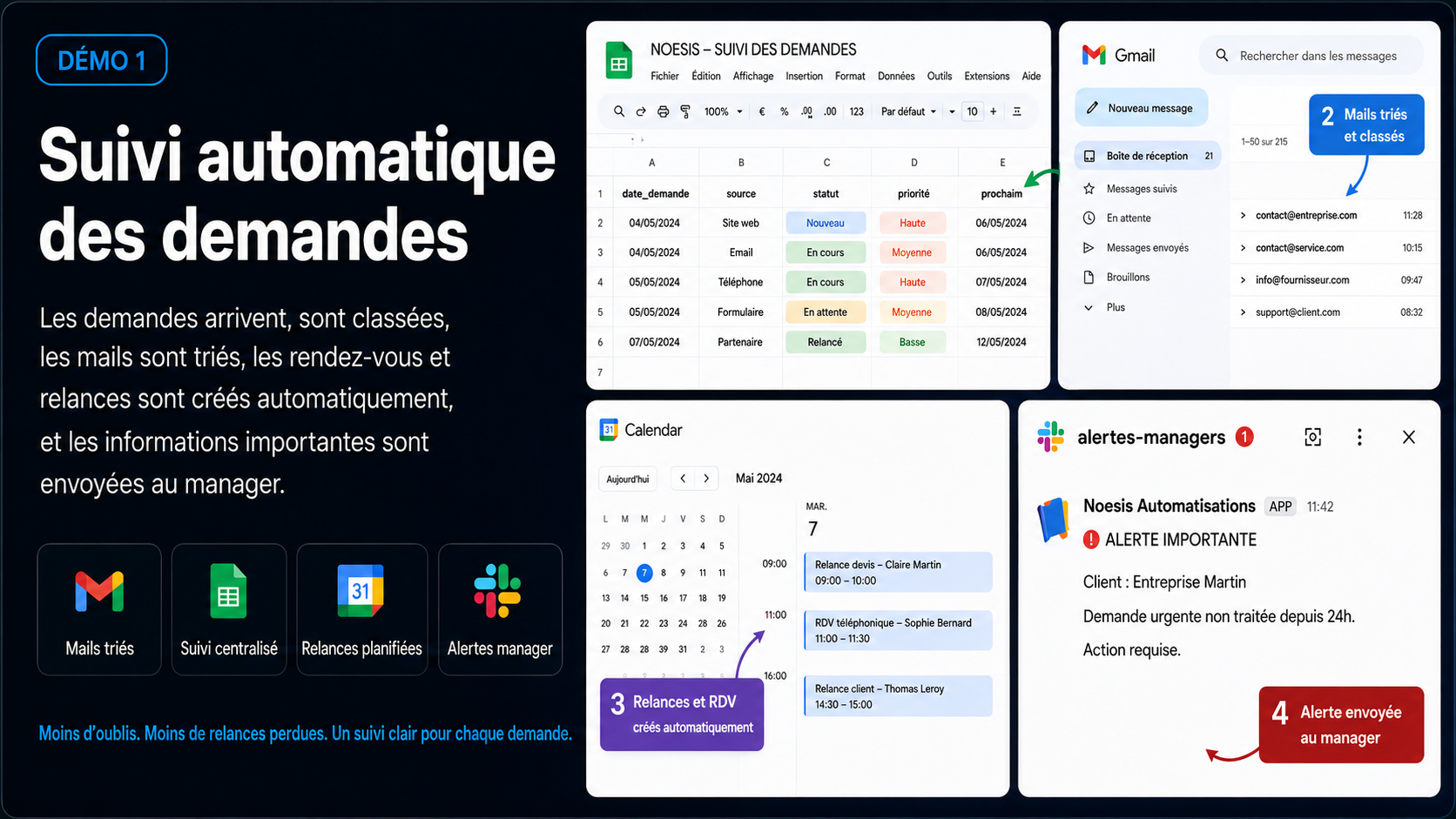 Suivi automatique des demandes